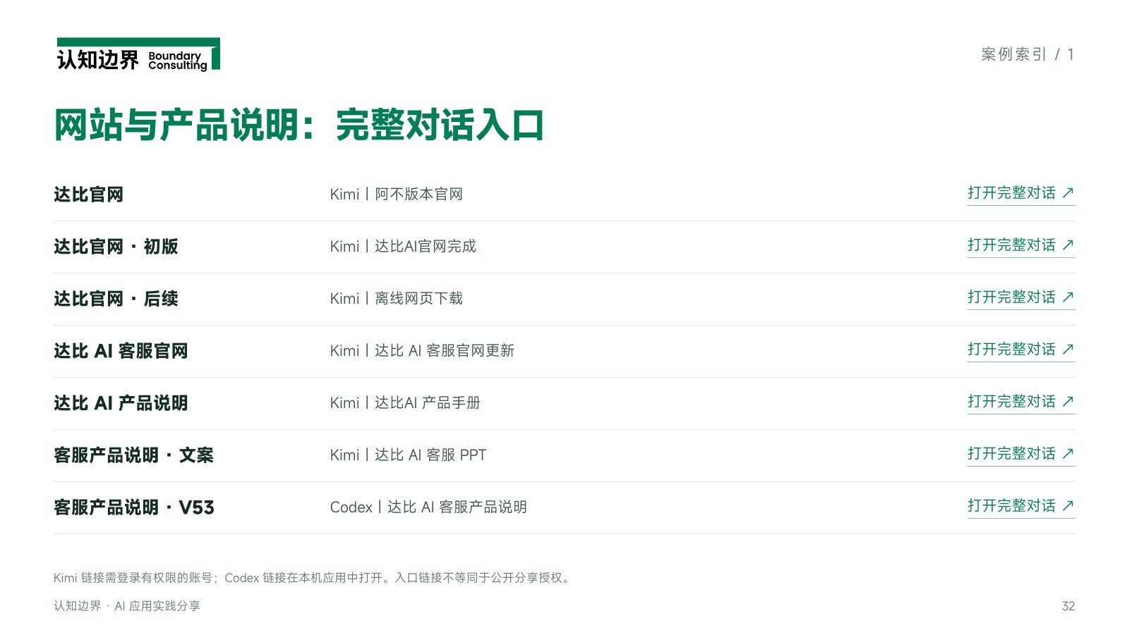 网站与产品说明:完整对话入口
