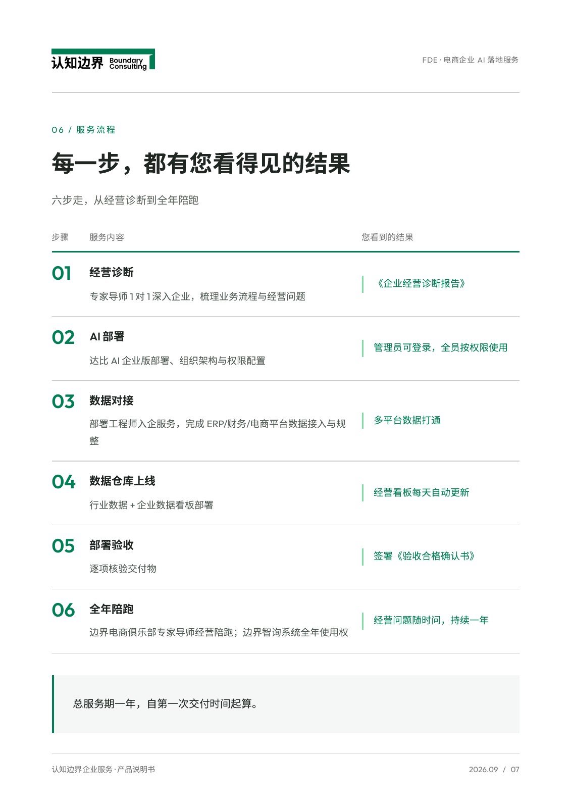 产品说明书第 7 页，共 11 页