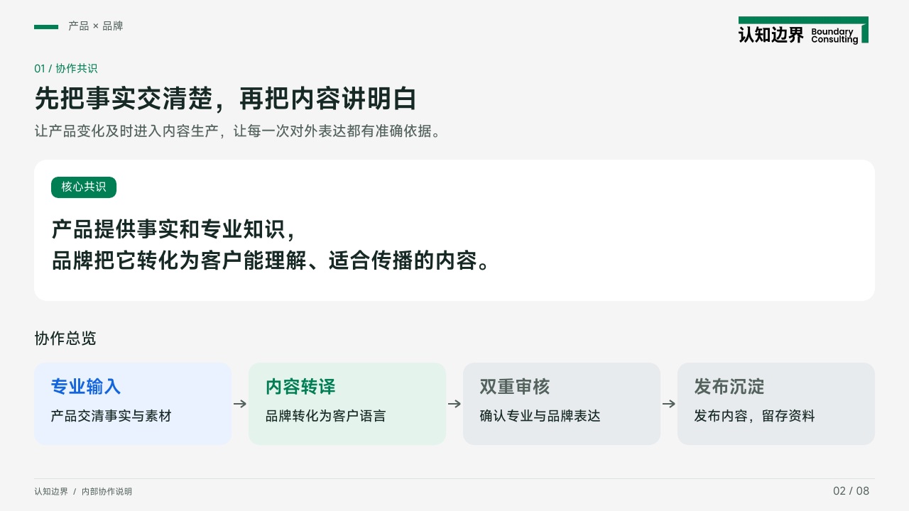 第 2 页：协作共识